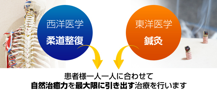 患者様一人一人に合わせて自然治癒力を最大限に引き出す治療を行います